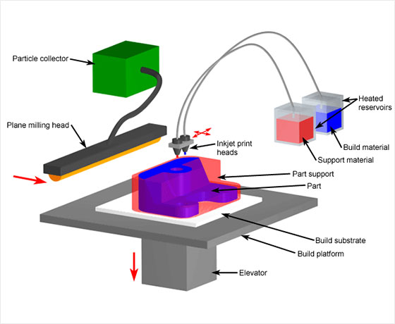 Inkjet printing - Wikipedia