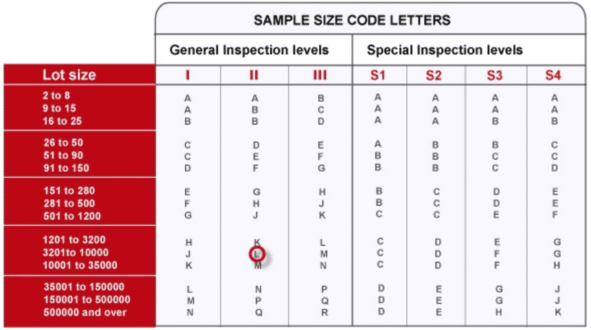 What is the AQL Calculator and How Does it Work for Quality Inspection?